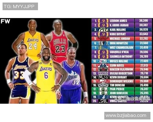 2025赛季NBA助攻王排名分析：球员数据与表现深度解读