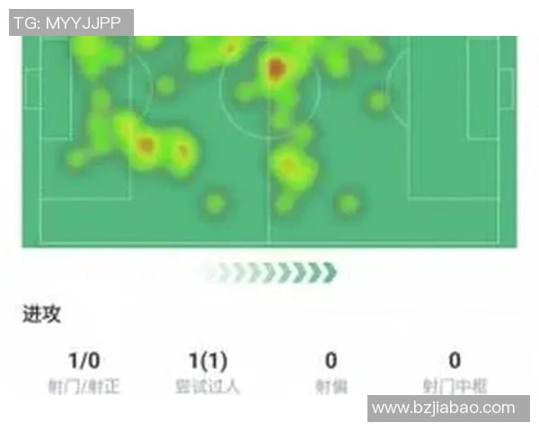 传球成功率与射门效率的关联性分析与影响因素探讨 传球成功率与射门效率的关联性分析与影响因素探讨