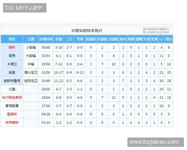 技术统计：掘金近5场表现一览