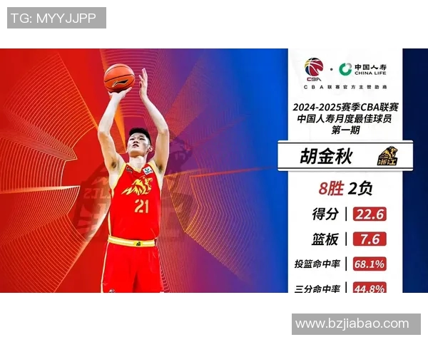 太阳荣获月度最佳球员,实至名归 太阳荣获月度最佳球员,实至名归