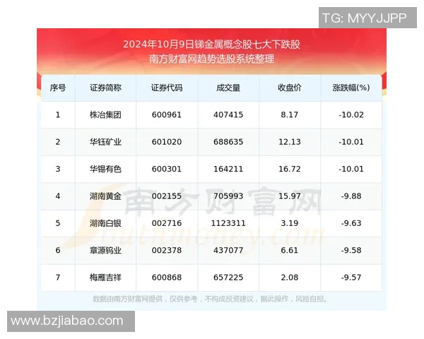 五大联赛综述：积分榜及战绩分析一览
