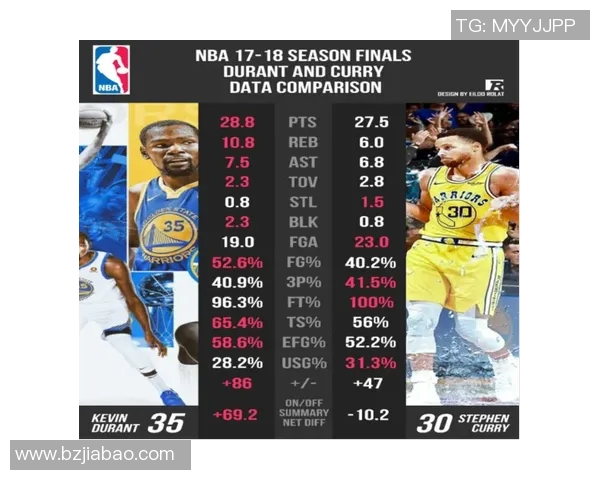 技术统计：总决赛近5场表现一览