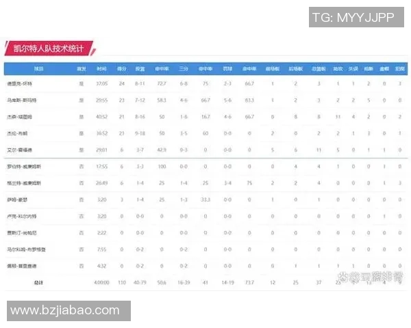 技术统计:季后赛近5场表现一览 技术统计:季后赛近5场表现一览