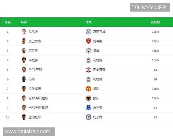 五大联赛射手榜全面追踪