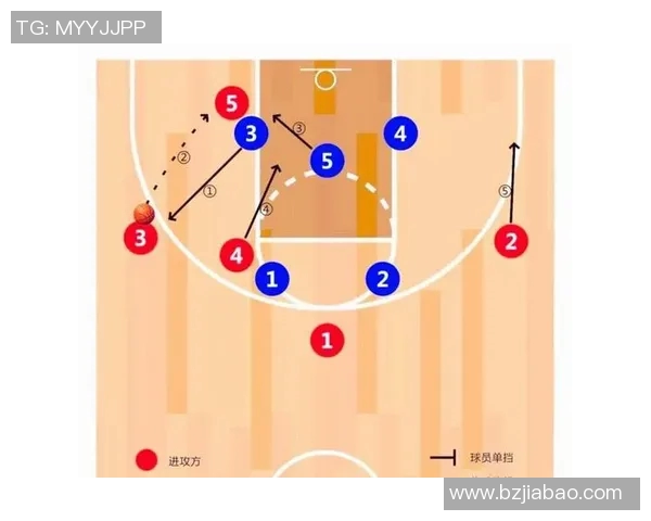 篮球运动员投篮热区演变与训练针对性研究