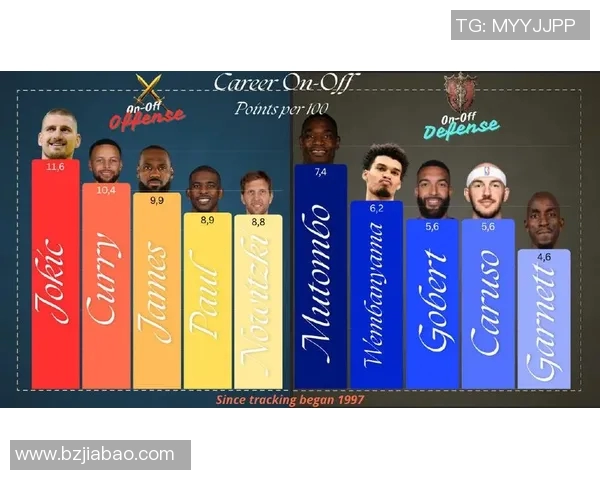 NBA球员赛季得分及效率排行榜