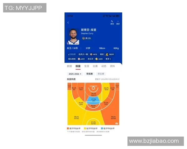 库里评分出炉：是高光还是低迷？