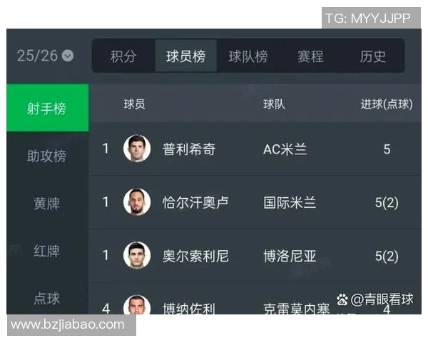 英超射手榜最新动态及关键球员表现分析 深度解读赛季焦点与未来走势 英超射手榜最新动态及关键球员表现分析 深度解读赛季焦点与未来走势
